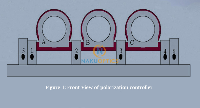 polarization controller